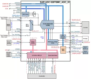 Block Diagram -- 12-bit 1-channel up to 1.25MSPS SAR ADC 