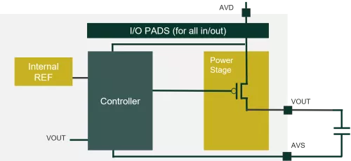 Linear Regulator for digital island Block Diagram