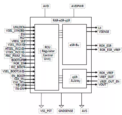 Retention Alternative Regulator, combines high efficiency in normal mode and ultra-low quiescent current for sleep mode Block Diagram