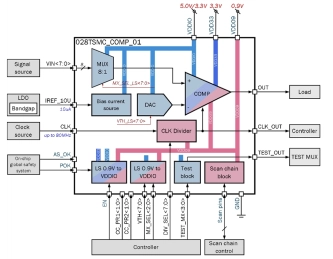 Block Diagram -- 8-channel 8-bit voltage comparator 