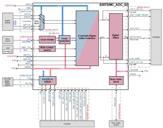 Block Diagram -- 16-bit 2-channel 312.5kSPS delta-sigma ADC 