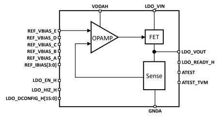 Block Diagram -- Low Dropout (LDO) Capless Regulator on 12nm 
