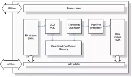 Block Diagram -- Image codec/encoder/decoder (Customizable) - ISO/IEC 10918-1 JPEG standard 