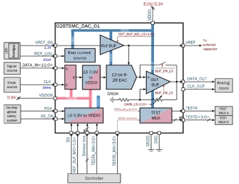 Block Diagram -- 12-bit 1-channel up to 1 MSPS R/2R DAC 