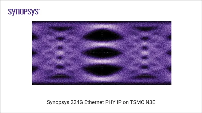 224G Ethernet PHY, TSMC N3E x4, North/South (vertical) poly orientation Block Diagram