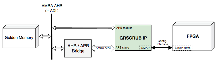 Block Diagram -- FPGA Supervisor 