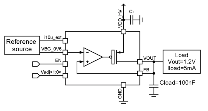 5 mA LDO voltage regulator (output voltage 1.1V/1.2V/1.3V/1.4V) Block Diagram