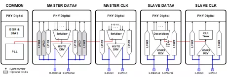 Block Diagram -- MIPI D-PHY TRx 8nm 