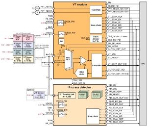 Block Diagram -- Process/Voltage/Temperature Sensor (Supply voltage 3.3V/0.9V) 