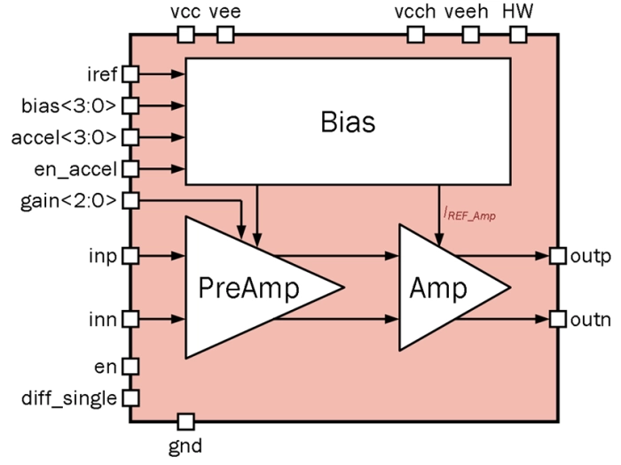 Up to +/-90V low power high-voltage single-ended amplifier Block Diagram