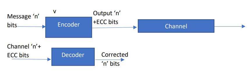 Block Diagram -- Hamming Code ECC 