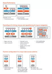 Block Diagram -- CodaCache® Last Level Cache IP 