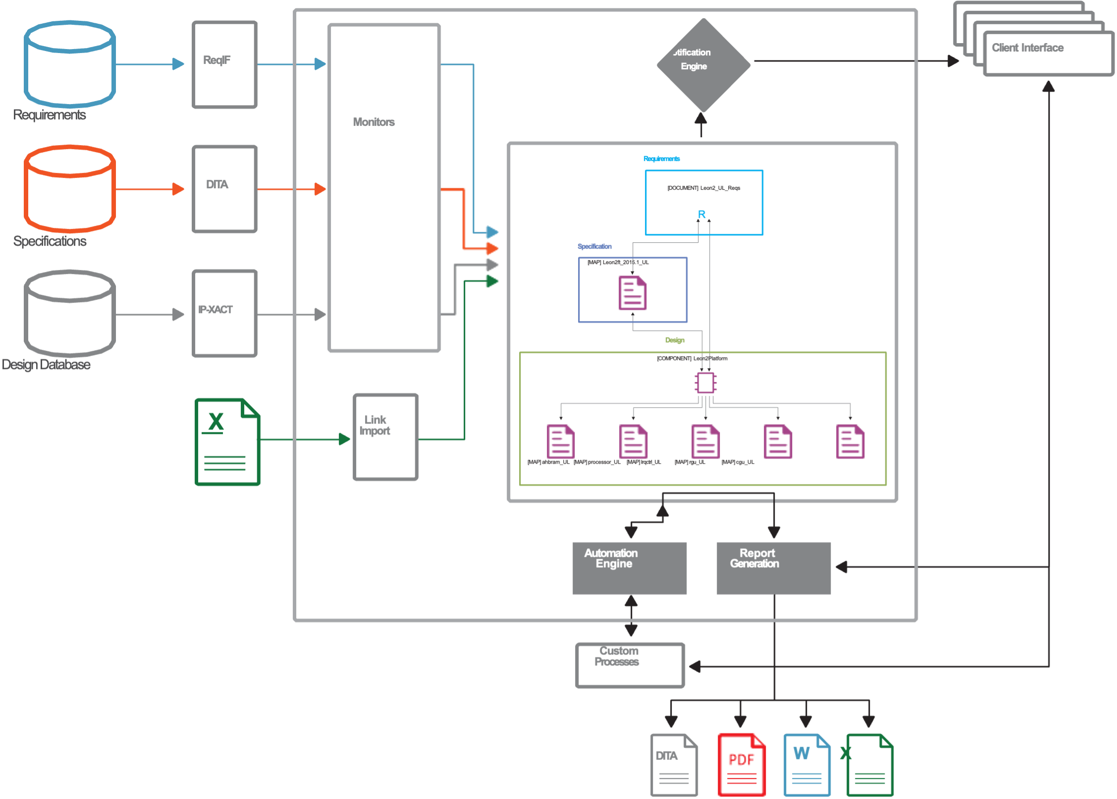 Block Diagram -- Empowering Design Quality with Harmony Trace 