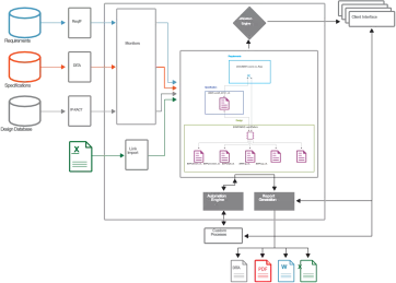 Block Diagram -- Empowering Design Quality with Harmony Trace 