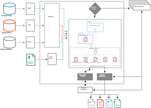 Empowering Design Quality with Harmony Trace Block Diagram