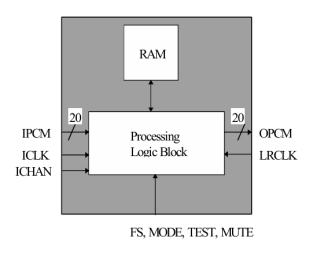 Block Diagram -- Trusurround®/SRS3-D®  Audio Processor 