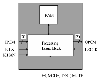 Block Diagram -- 3-D Audio Processing Core 