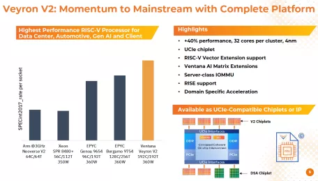 Block Diagram -- RISC-V high performance CPU 