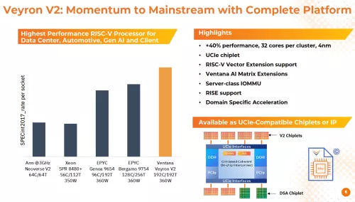 RISC-V high performance CPU Block Diagram