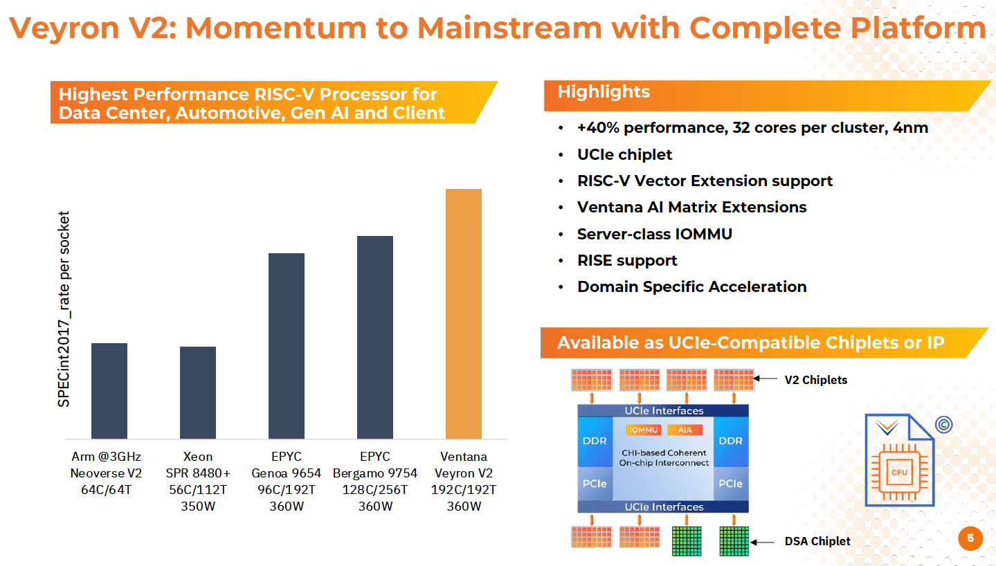 Block Diagram -- RISC-V high performance CPU 