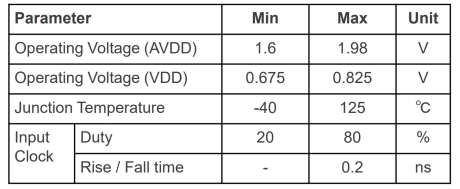 Block Diagram -- 4.3GHz SSCG PLL on TSMC 7nm 