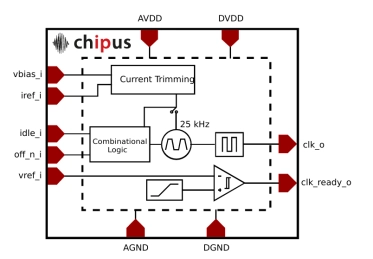 Block Diagram -- 25kHz 1.71-5.5V Oscillator -  Low Power, ± 1% accuracy at @ 27°C after trimming - TSMC0.13µm 