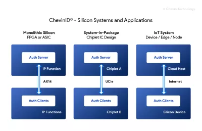 Block Diagram -- Silicon Security Solution 