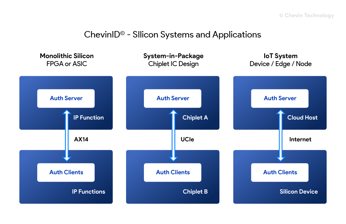 Block Diagram -- Silicon Security Solution 