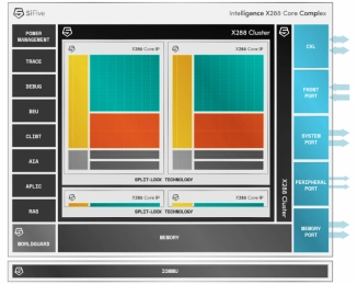 Block Diagram -- Multi-core capable processor 