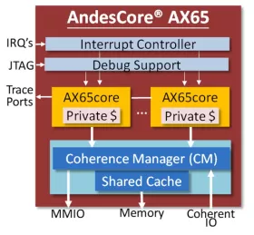Block Diagram -- Superscalar Out-of-Order Execution Multicore Cluster 