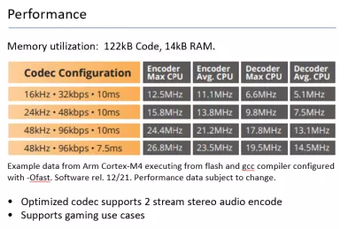Block Diagram -- LC3 / LC3plus Bluetooth LE Audio Codecs for Arm Cortex M4 & M33 