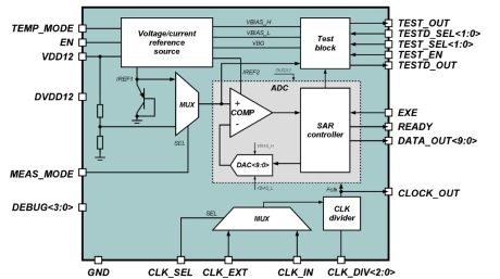 Block Diagram -- -40 to +85 °C Temperature sensor 