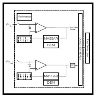 Column-parallel high resolution, high speed ADC Block Diagram