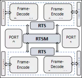 Block Diagram -- USB3.2 Retimer Controller 