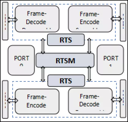 USB3.2 Retimer Controller Block Diagram