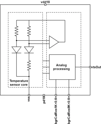 Temperature Sensor Block Diagram