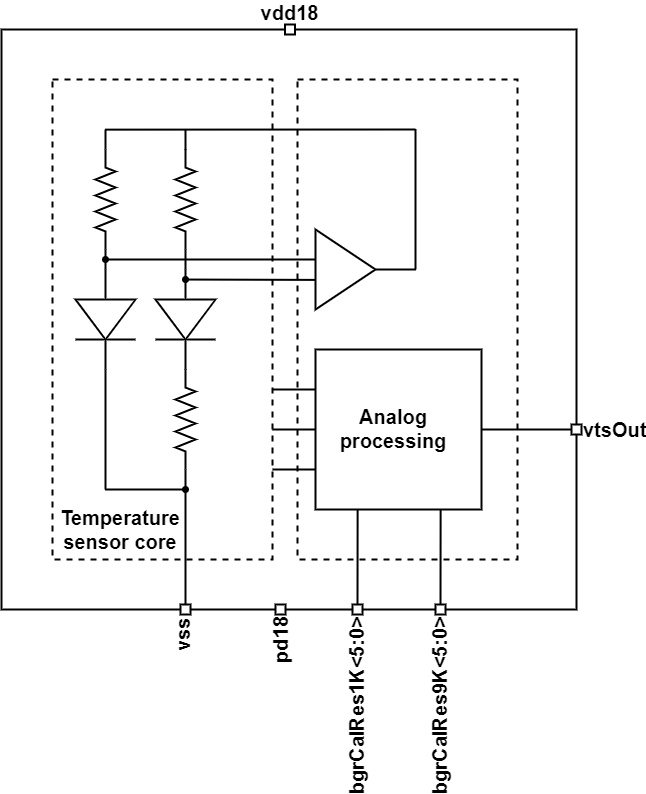 Block Diagram -- Temperature Sensor 