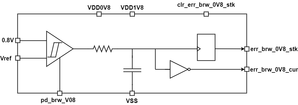 Block Diagram -- 0.8 V Brown Out Detector 