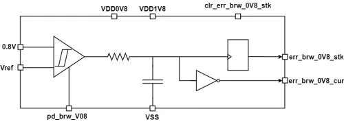 0.8 V Brown Out Detector Block Diagram