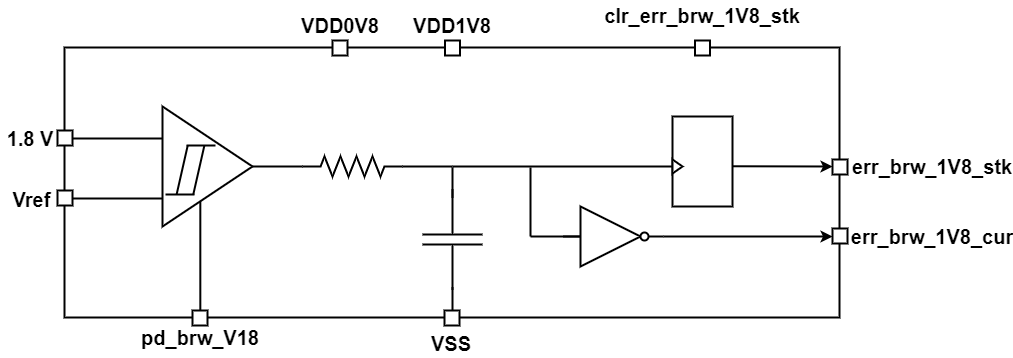 Block Diagram -- 1.8 V Brown Out Detector 