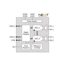 Block Diagram -- 12-bit 12-Gsps ADC 