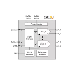 Block Diagram -- 12-bit 16-Gsps DAC 