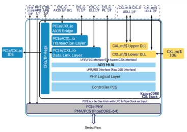 Block Diagram -- CXL Controller 