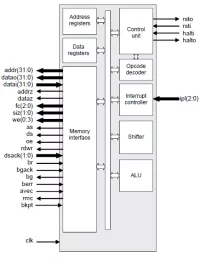 Block Diagram -- 16/32-bit Microprocessor 