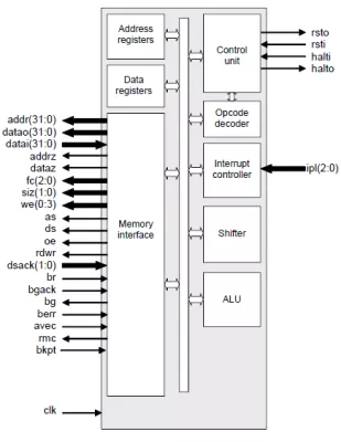 16/32-bit Microprocessor Block Diagram