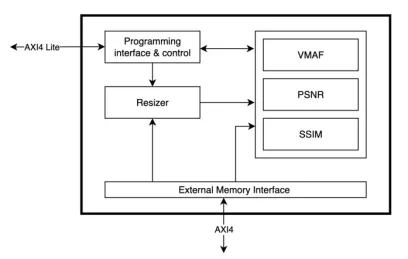 Block Diagram -- VMAF Video Quality Metric Accelerator 