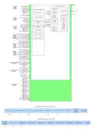 Block Diagram -- FlexRay Controller 