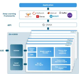 Block Diagram -- High-Performance NPU 