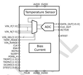 Block Diagram -- Ultra-Low-Power Temperature/Voltage Monitor in 40nm CMOS 
