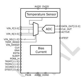 Block Diagram -- Ultra-Low-Power Temperature/Voltage Monitor in 28nm CMOS 